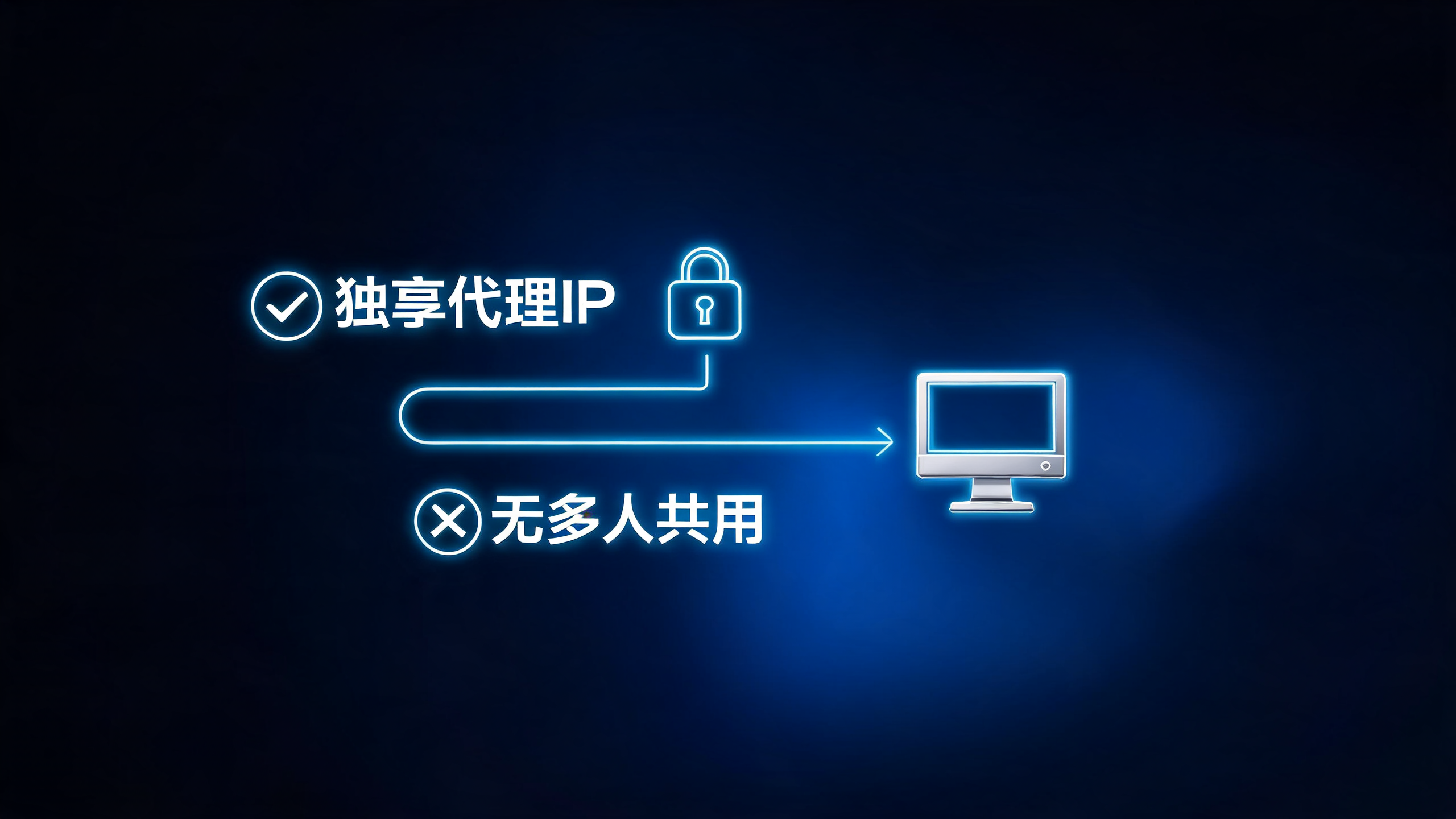 独享代理IP会不会多人共用线路？配图